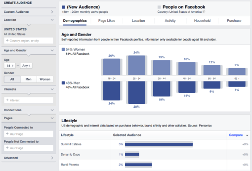 Pay to Play Audience Insights