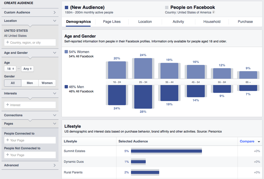 Facebook Insights. Facebook audience Insights. Facebook Page Insights. Facebook статистика аудитории.