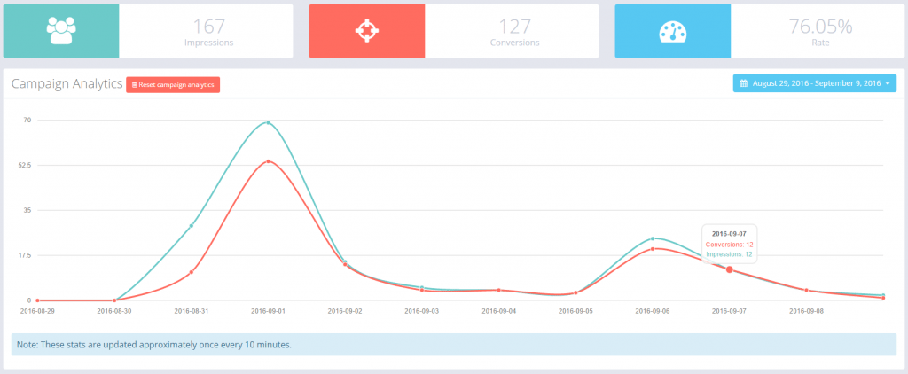 contextual-popup-conversion-stats-1-1024x422